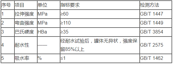 玻璃纤维增强复合材料玻璃钢化粪池理化性能