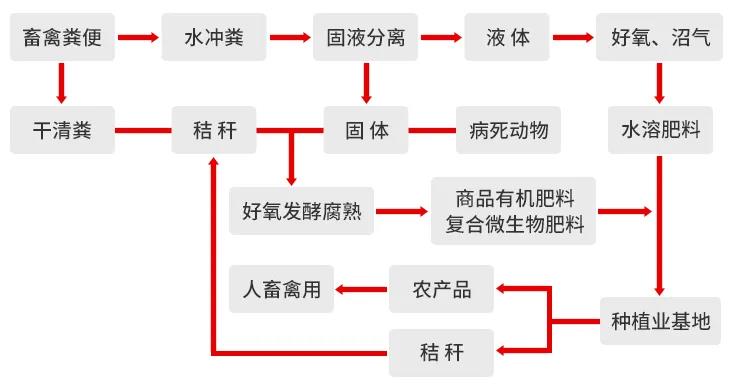 一诺环境粪污资源化产品再获强力支持，中科院专家团队助力